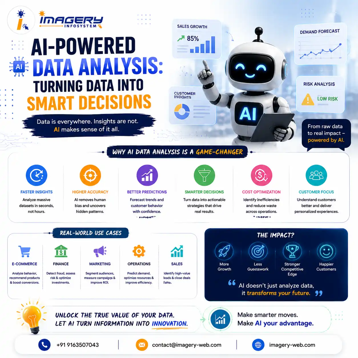 AI-Powered Data Analysis Post