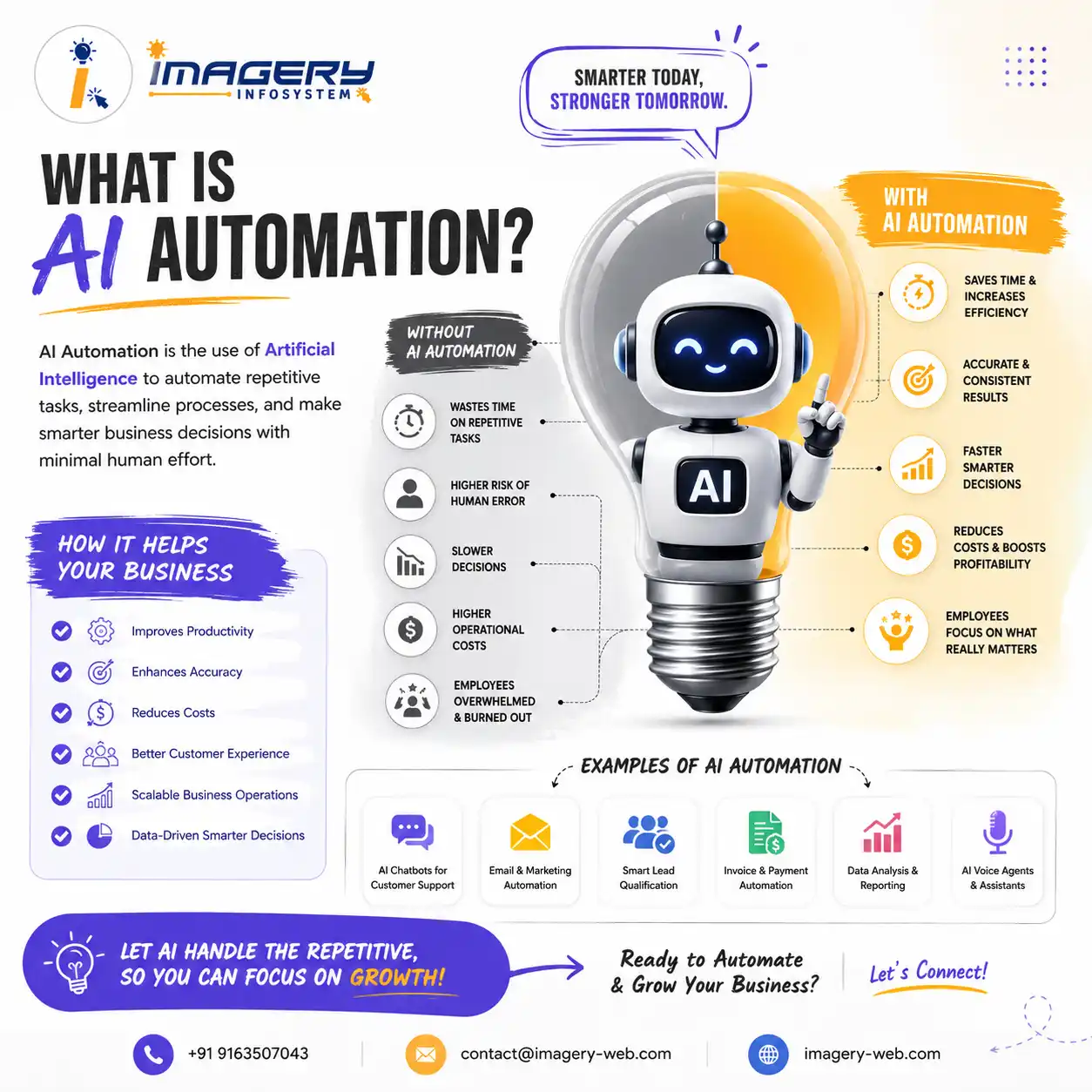 What is AI Automation Guide Post
